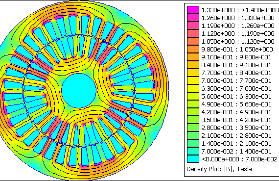 2HP 1500RPM induction motor no slip. via Wikimedia Commons