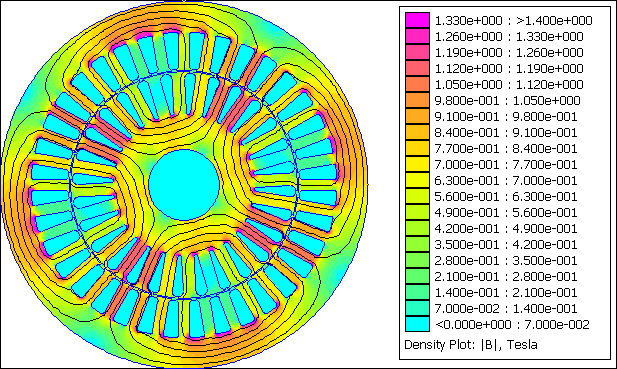 2HP 1500RPM induction motor no slip. via Wikimedia Commons