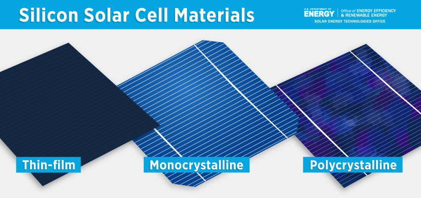 Solar Cells Materials